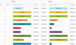 一个统计总体有几个标志几个指标 统计总体可以有几个标志