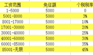 个人所得税标准有几档 个人所得税标准有几档住房