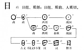 日加一笔有哪些字 汉字日加一笔有哪些字