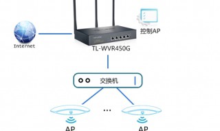 无线AP与AC的区别 无线路由器是ac还是ap