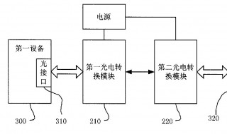 光电转换模块原理 光电转换模块原理图