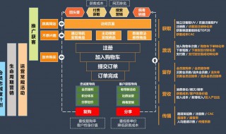 交通运营数据处理方法（交通数据治理）