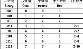 c语言中怎么看懂十进制十六进制（c语言如何表示十六进制）