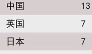 2014年冬奥会中国在奖牌榜的名次 2014年冬奥会中国在奖牌榜的名次方等于几