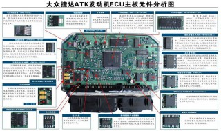 如何改写ECU 如何改写万或亿为单位