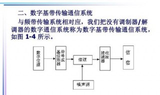 基带传输通常采用的复用方式是（基带传输通常采用的多路复用方式是）