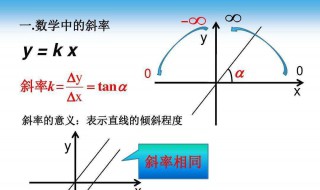 斜率为负时大小怎么看（斜率为负时大小怎么比较）