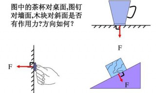 力的三要素直观表示法 力的三要素示意图解析