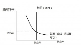 通货膨胀率是怎么计算的（通货膨胀率怎么求）