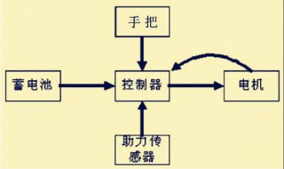 二轮电动车怎么接主线（二轮电动车怎么接主线电瓶）