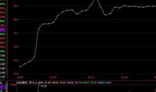 炒股加杠杆是什么意思 炒股什么叫加杠杆