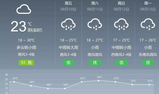 晚上发朋友圈的天气预报文案 晚上发朋友圈的天气预报文案搞笑