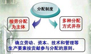 按贡献参与分配的经济意义 按贡献参与分配的经济意义不包括