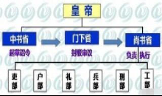 南北朝时期的三省制是如何运行的（魏晋南北朝的三省制）