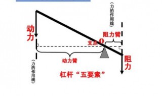 杠杆的机械效率与哪些因素有关 杠杆的机械效率与哪些因素有关应该如何判断