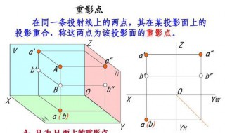 重影点的投影中不可见的投影怎么表示? 重影点是什么意思