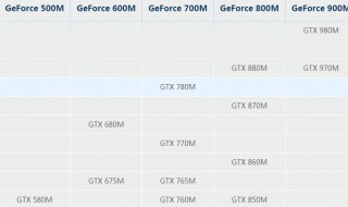 gtx850m能玩什么游戏