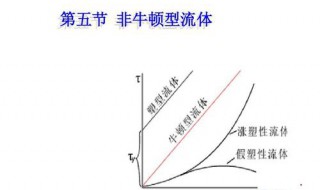 非牛顿不用淀粉怎么做 非牛顿不用淀粉怎么做面膜