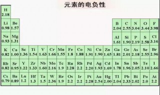 短周期元素电负性排序（电负性大小比较规律元素周期表）