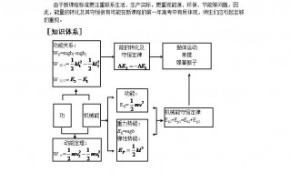 能量守恒定律的定义 能量守恒定律的定义初中