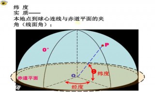 一纬度相差多少分钟 纬度相差多少为一小时