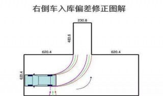 倒车入库宽度不一样是什么原因 倒车入库宽度不一样是什么原因视频