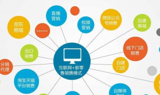 ppt图表录入技巧 PPT图表怎么弄