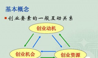 创业动机的驱动因素有哪些?（创业动机的驱动因素有哪些）