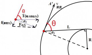 角速度的关系式是什么?（角速度和角速度的关系）