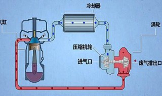 卡罗拉涡轮增压冷却方式（卡罗拉涡轮是水冷却吗）