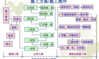 单位工程施工组织设计编制的对象是 单位工程施工组织设计编制的对象是什么工程