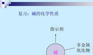 酸的化学性质（酸的化学性质思维导图）