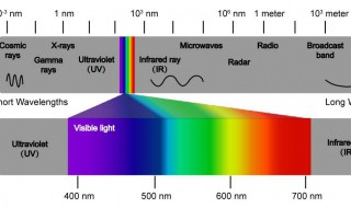 紫外,可见,红外按位于什么范围（紫外可见光区是指）