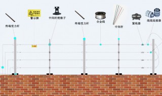 电子围栏安装方法（张力电子围栏安装方法）