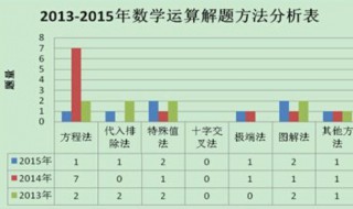 行测数量关系解题技巧（行测的数量关系题）