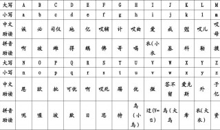 电脑26个英文字母键盘怎么记（电脑26个英文字母键盘怎么记忆快）