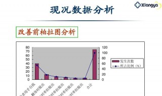 柏拉图怎么添加80/20线 柏拉图如何添加二八线