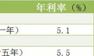 月利息和年利息怎么转换（年利息怎么转换成月利息）