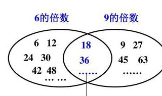 6,9和12的公倍数有哪些? 6,9和12的公倍数有哪些