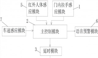 汽车车门电路故障分析（车门常见故障的分析与处理）