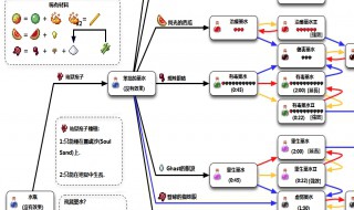 mc酿造台药水合成表（mc酿造台药水合成表1.12.2）