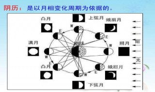 公历和农历的区别（公历和农历的区别傻傻分不清楚）