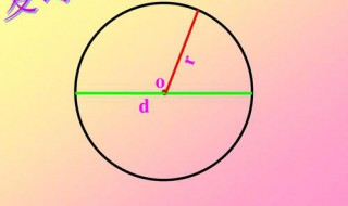 如何计算圆的周长（如何计算圆的周长公式）