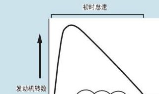 发动机怠速控制的目的是（发动机怠速控制的目的是啥）