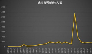 疫情数据怎么查询 疫情最新数据怎么查