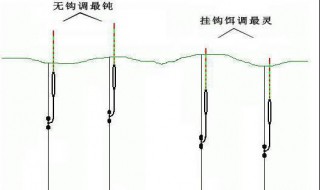 调平水钓一目鱼钩状态（调平水钓一目鱼钩状态视频）