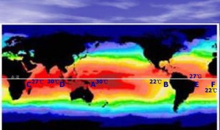 拉尼娜现象是什么意思 厄尔尼诺现象是什么意思