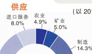 马来西亚生产的主要经济作物为（马来西亚生产的主要经济作物为哪种）