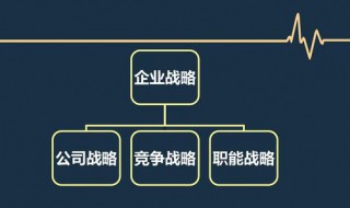 企业战略评估原则是什么 企业战略评估原则是什么内容