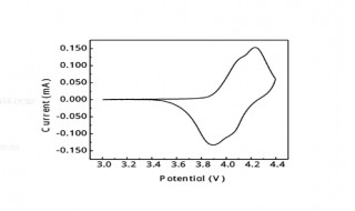 循环伏安曲线图怎么分析 循环伏安曲线图怎么分析If
